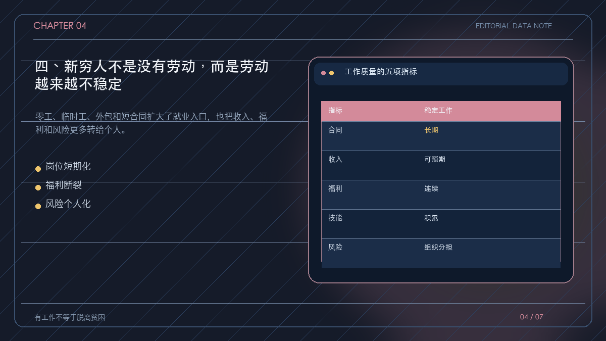 稳定工作与不稳定工作的风险分配对照