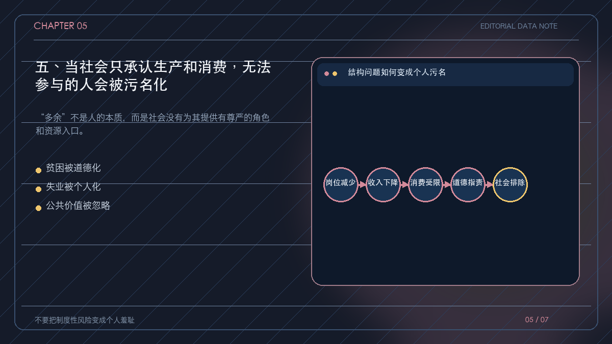 从失业到污名化的社会心理链条