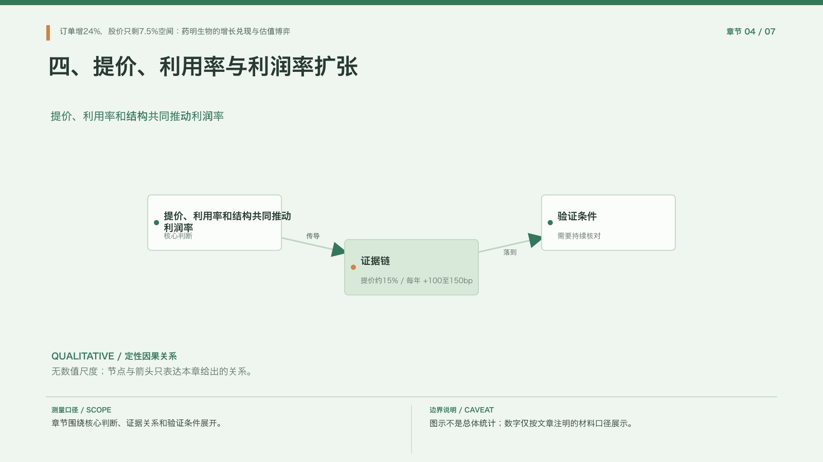 章节配图:四、提价、利用率与利润率扩张