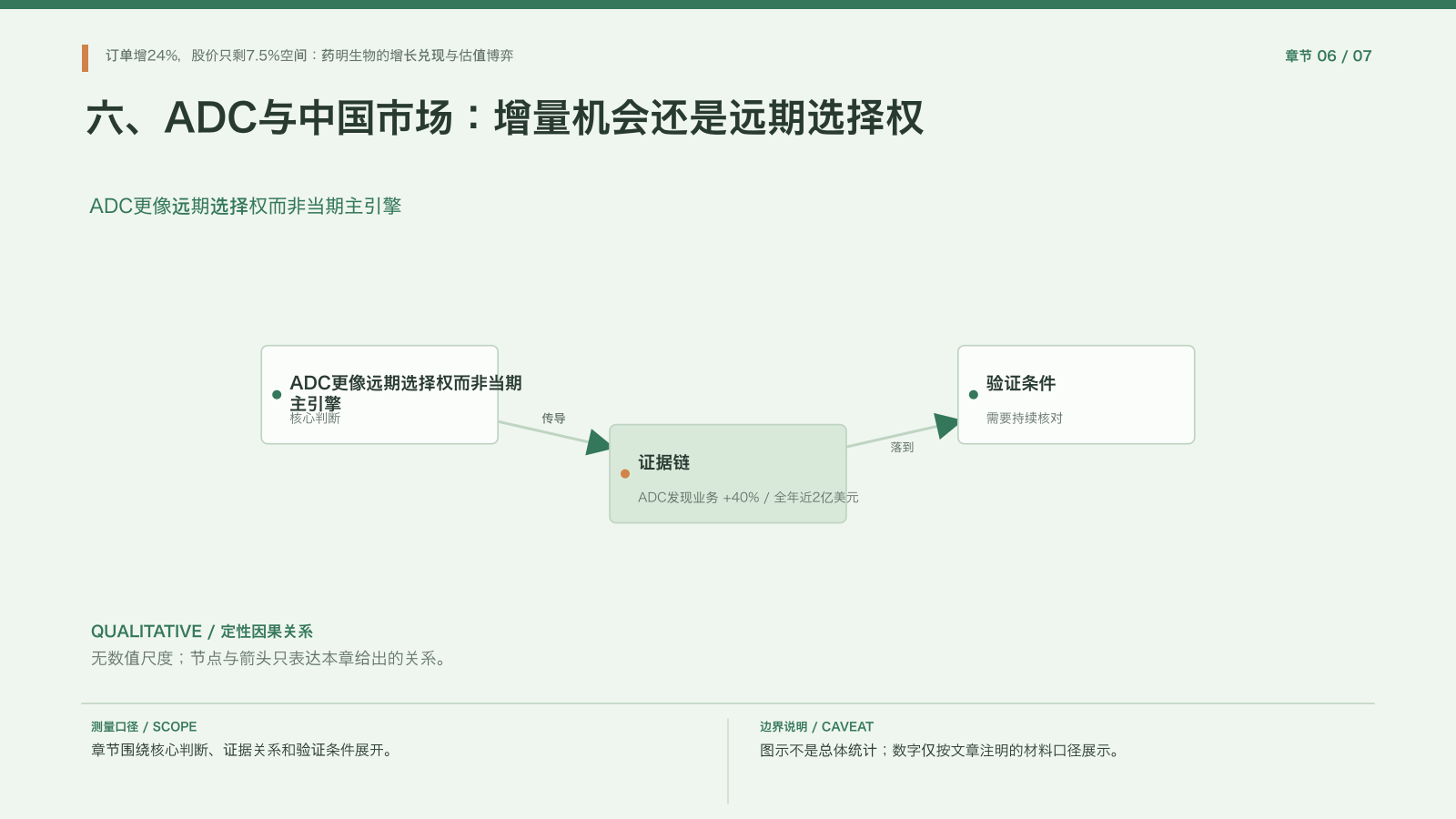 章节配图:六、ADC与中国市场:增量机会还是远期选择权