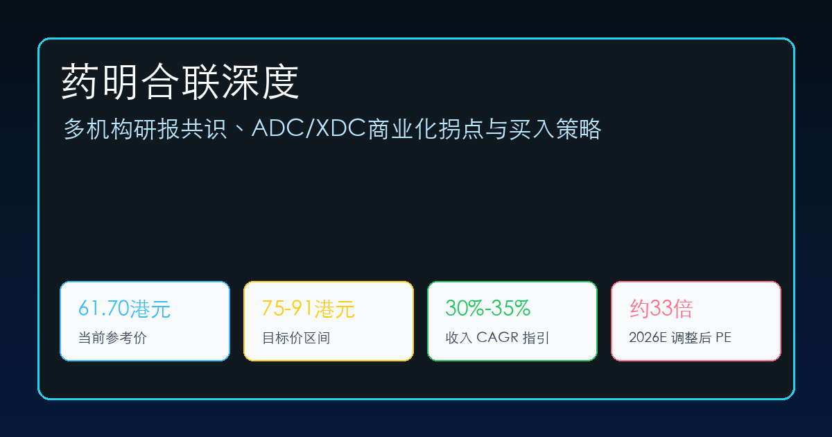 药明合联深度:多机构研报共识、ADC/XDC商业化拐点与买入策略