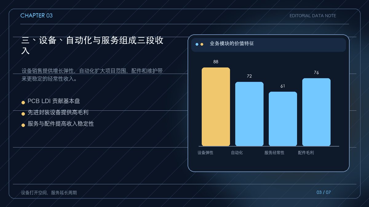 芯碁微装设备、自动化与服务三段业务结构