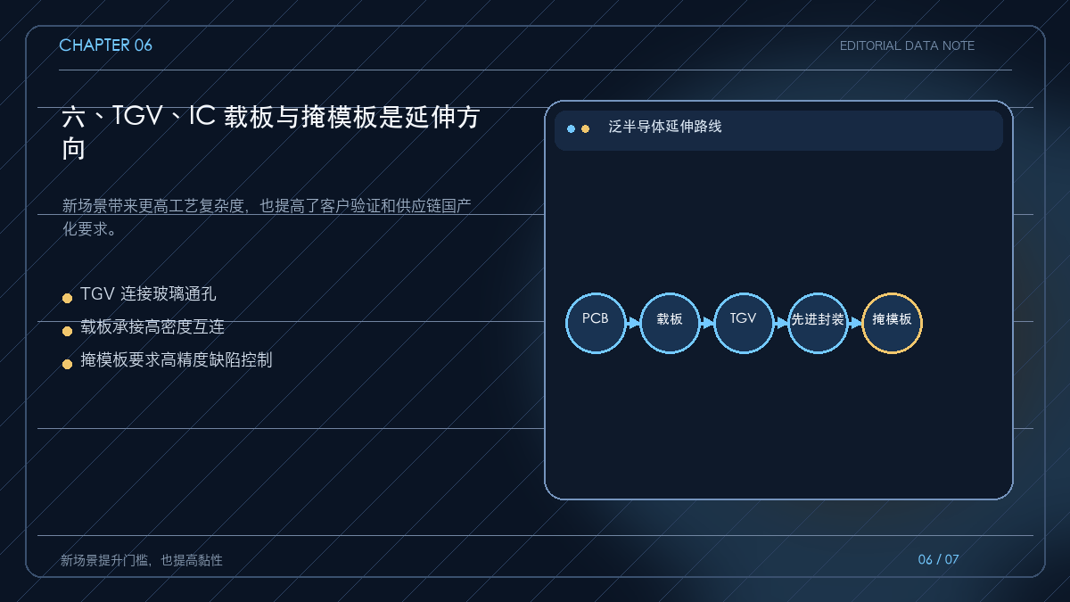 TGV、IC载板和掩模板组成的泛半导体延伸路径