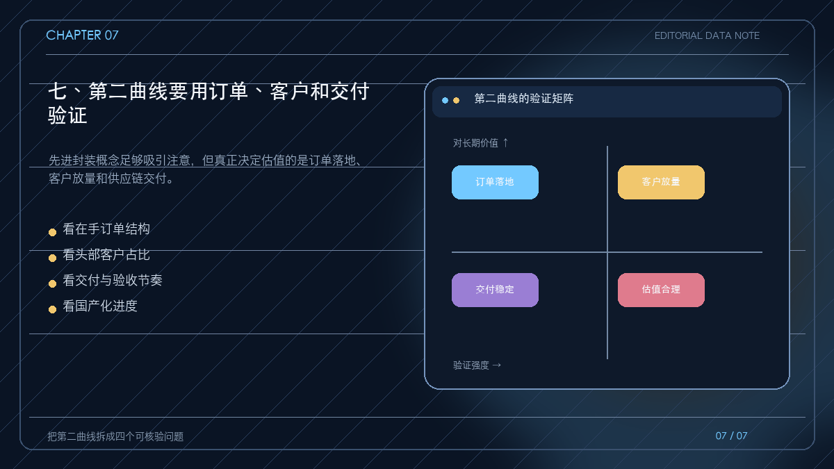 芯碁微装第二增长曲线的验证框架