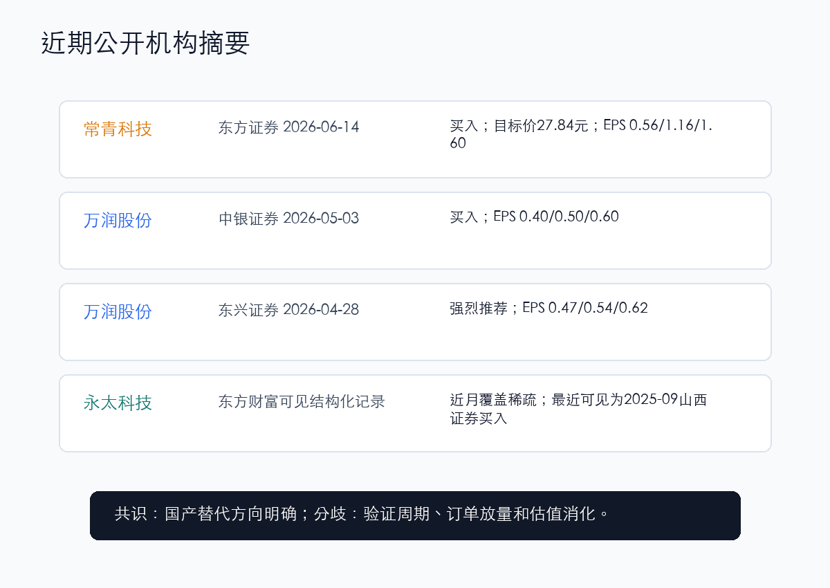 近期机构研报摘要