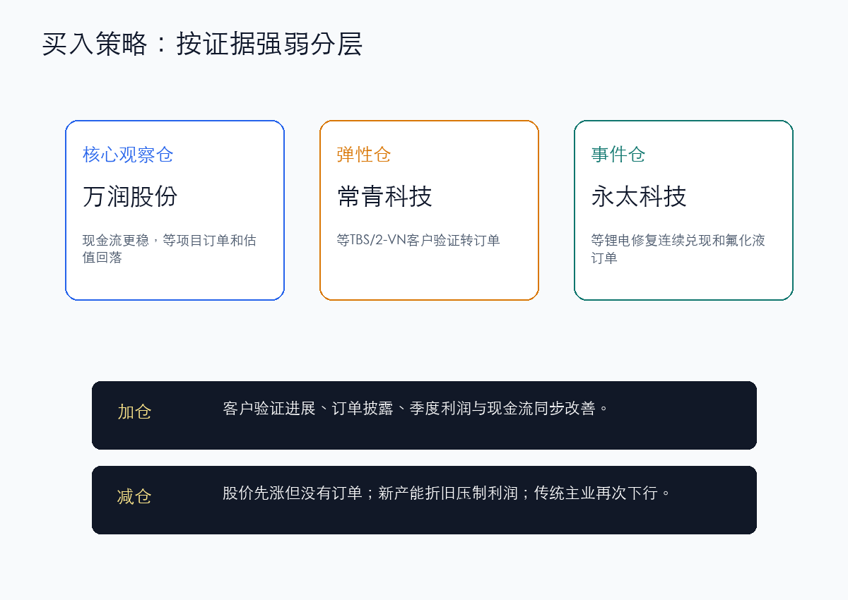 买入策略框架