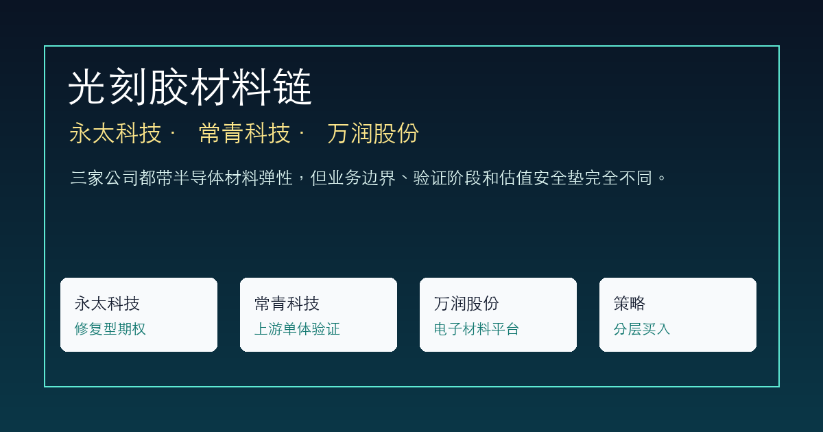 永太科技、常青科技、万润股份深度分析:光刻胶材料链的真实弹性与买入策略