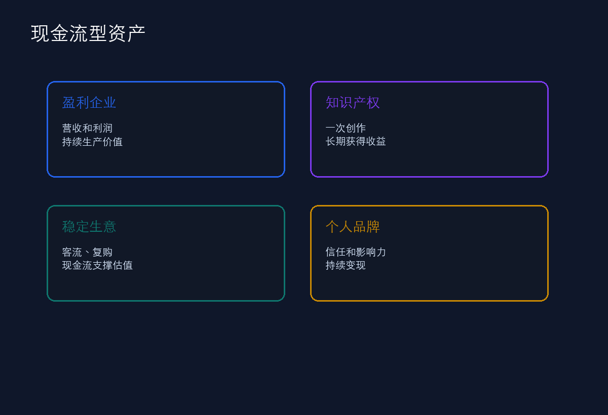 现金流资产结构