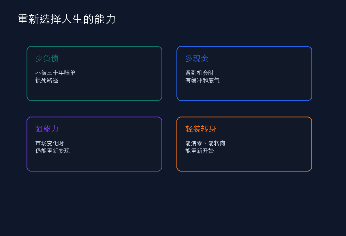 重新选择人生的能力