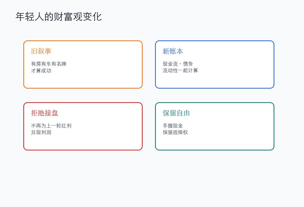 年轻人财富观变化