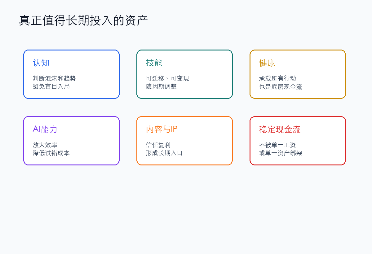 真正资产清单