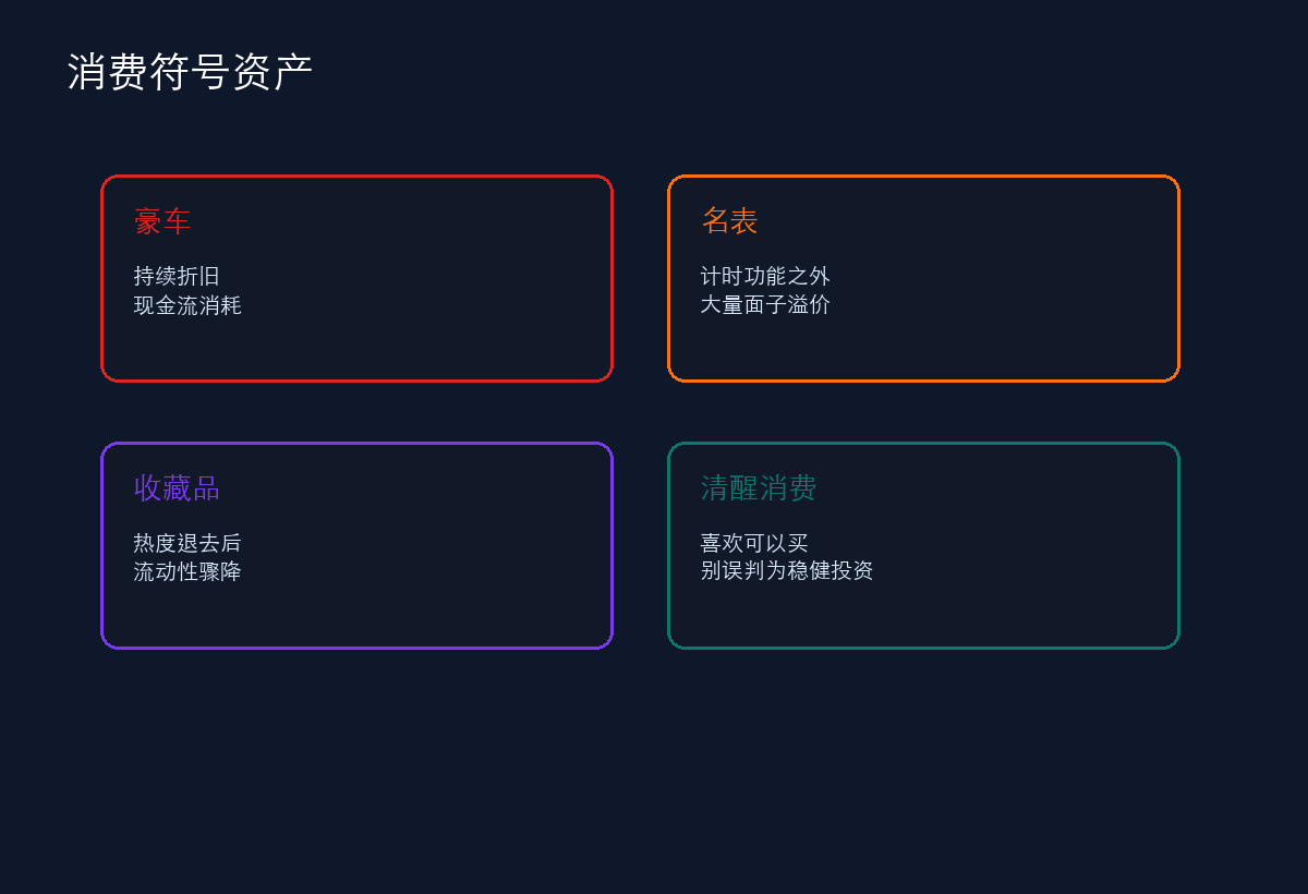 消费符号资产