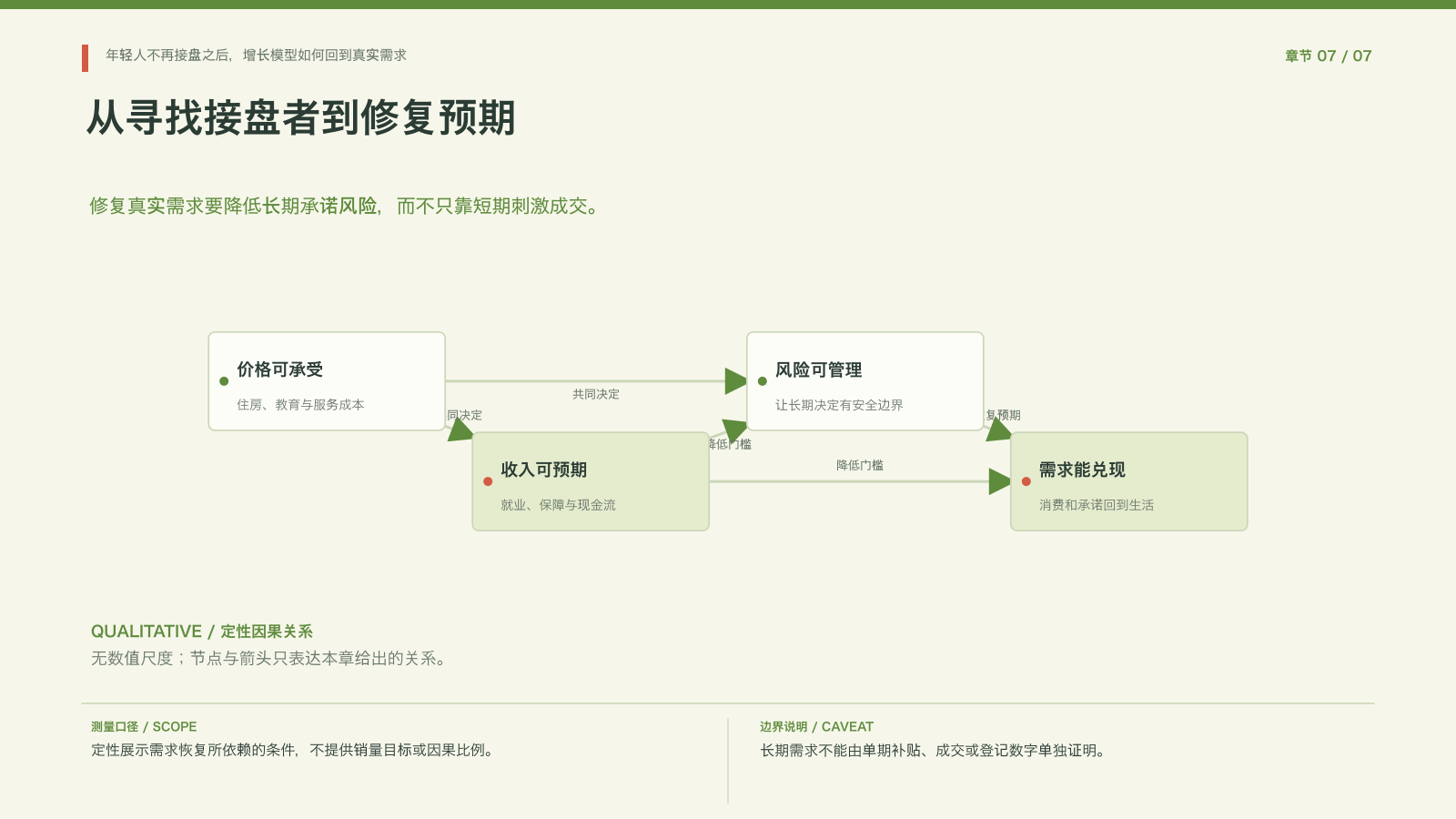 章节配图 07