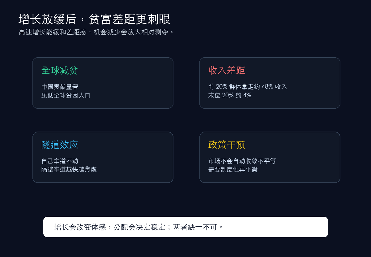 贫富分化和隧道效应