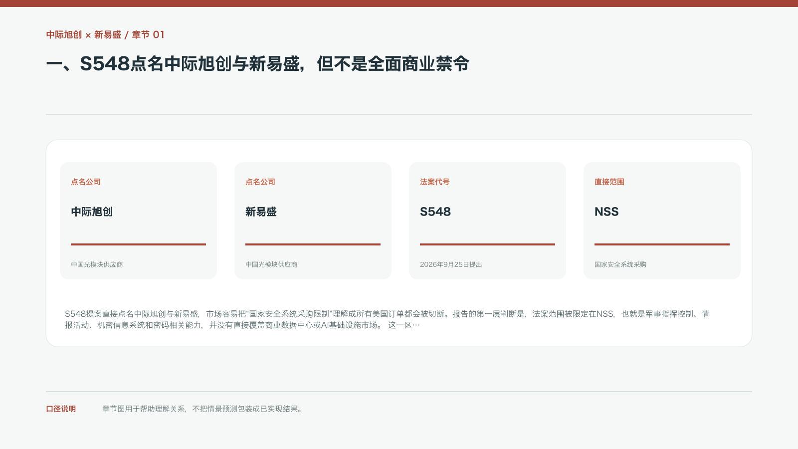 一、S548点名中际旭创与新易盛,但不是全面商业禁令的信息图