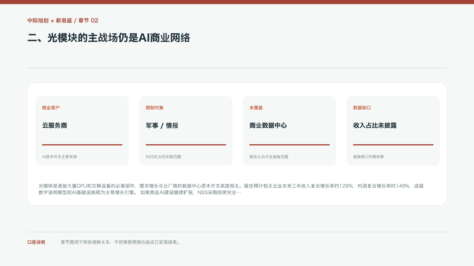 二、光模块的主战场仍是AI商业网络的信息图