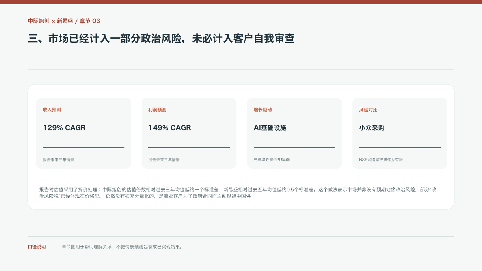 三、市场已经计入一部分政治风险,未必计入客户自我审查的信息图