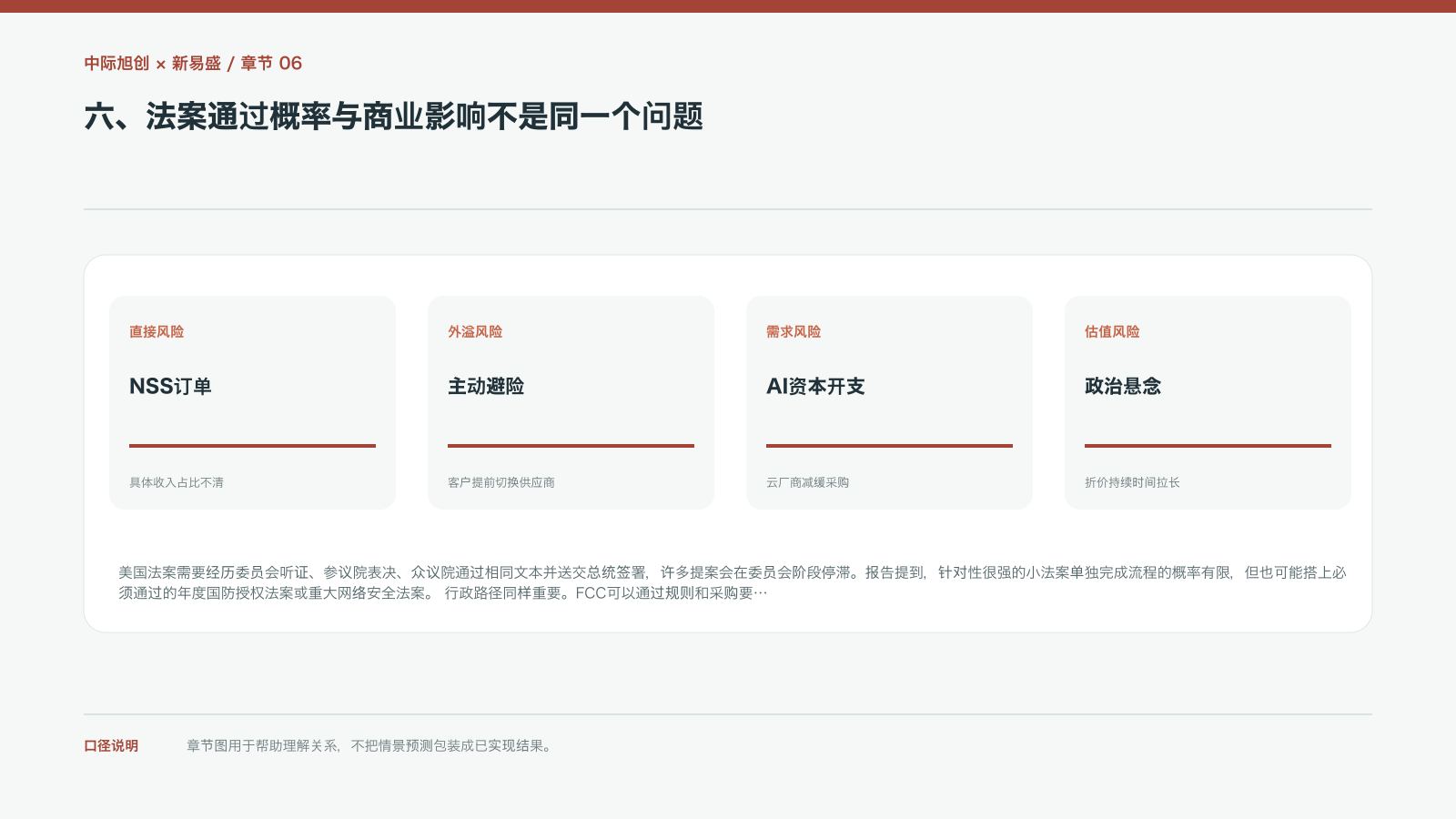 六、法案通过概率与商业影响不是同一个问题的信息图
