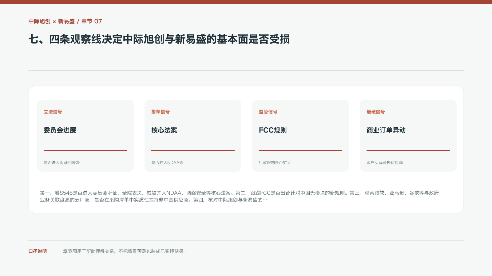 七、四条观察线决定中际旭创与新易盛的基本面是否受损的信息图