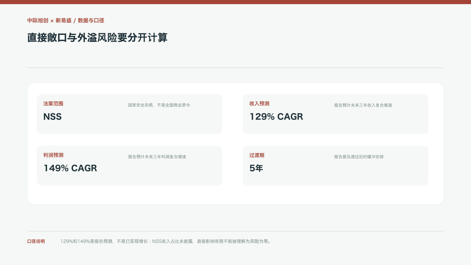 直接敞口与外溢风险要分开计算