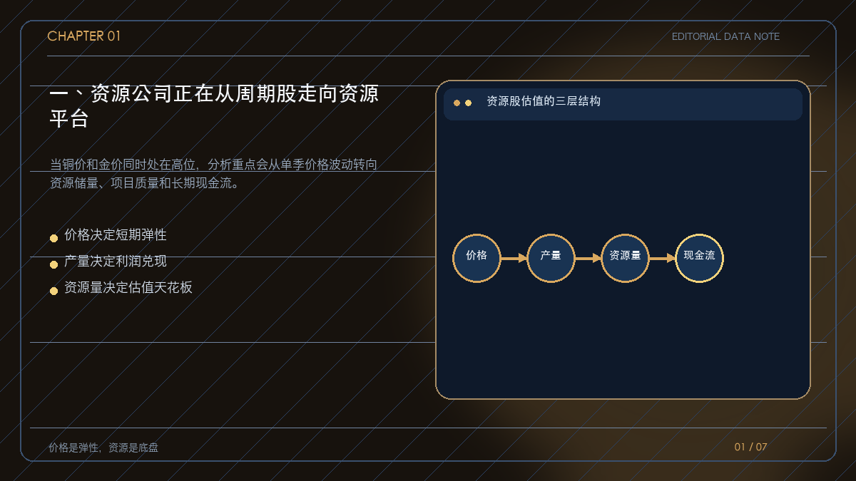 资源公司从价格弹性走向资源平台的估值框架