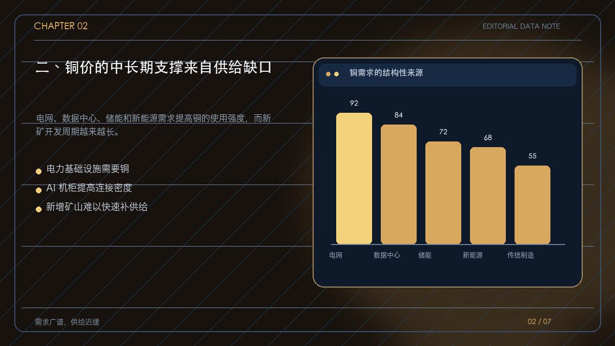 电网、数据中心和新能源拉动铜需求的结构图