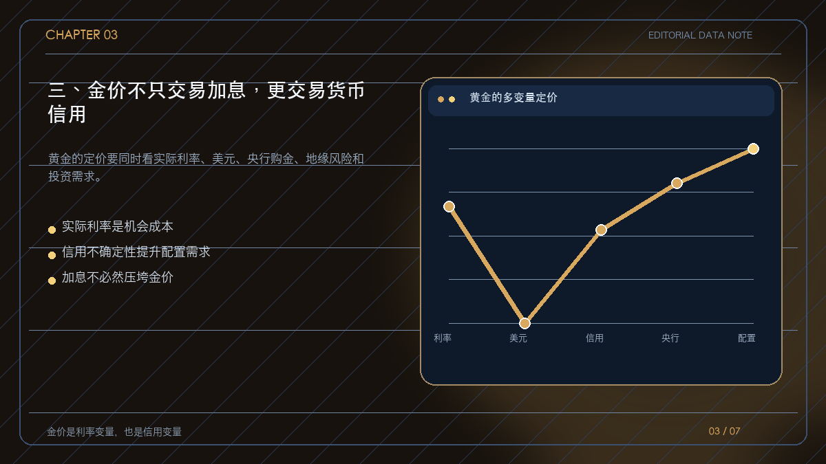 实际利率、美元与黄金配置需求的关系图