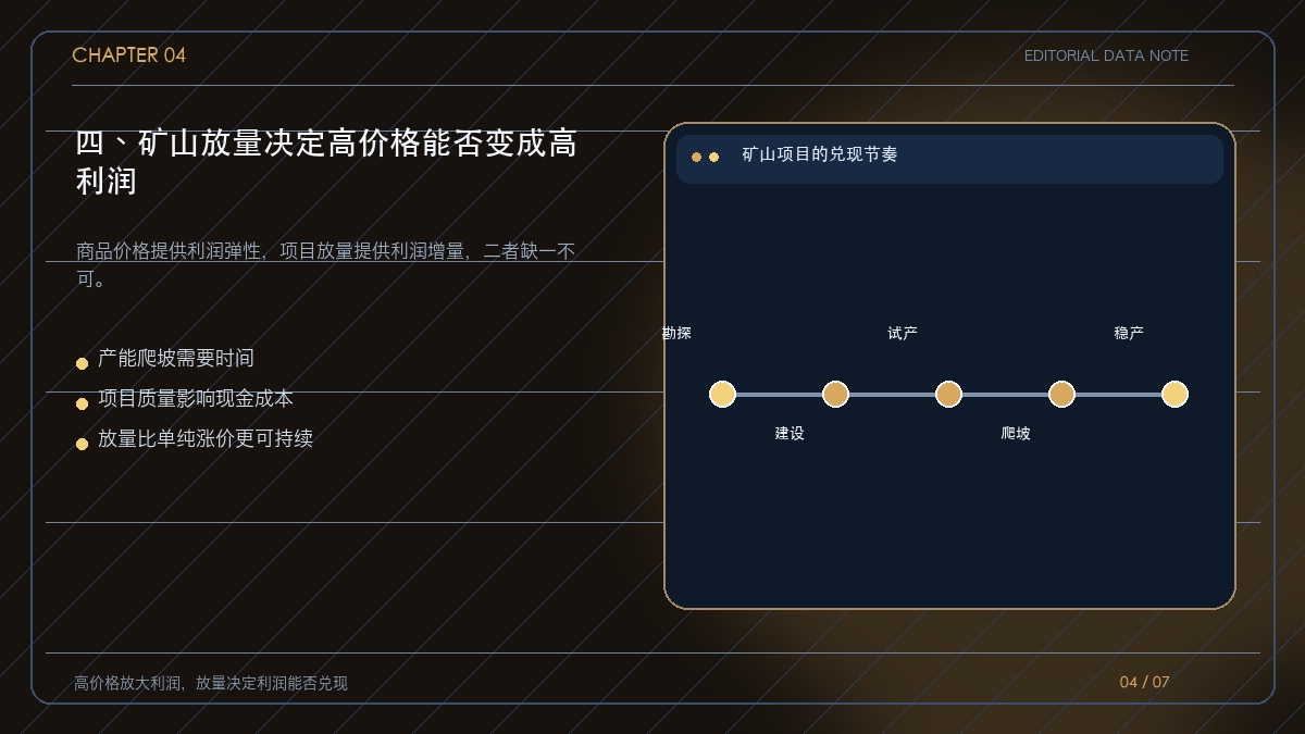 矿山项目从建设到产量释放的阶段图