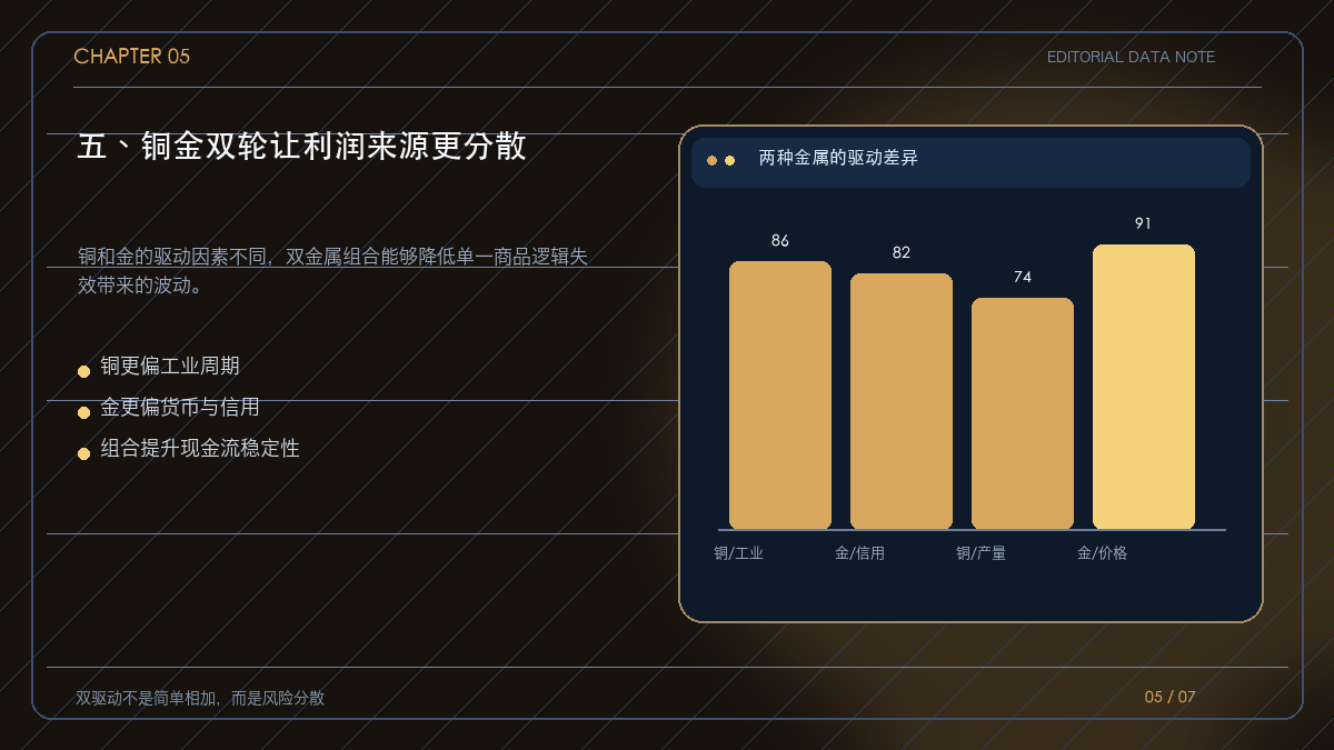 铜与黄金双轮驱动资源公司利润的结构图