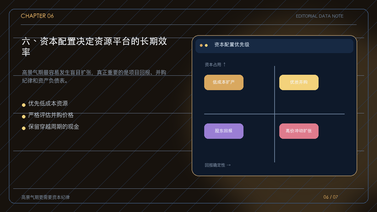 资源公司资本配置的优先级和决策树