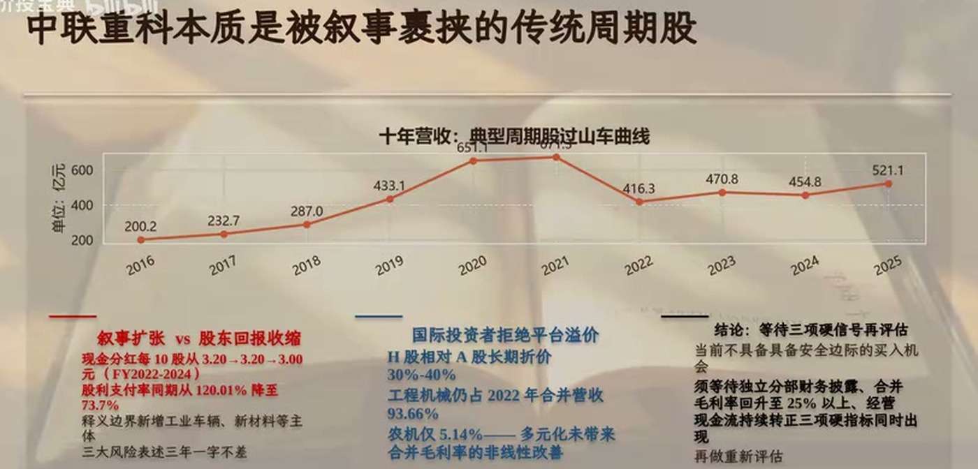 中联重科传统周期股本质