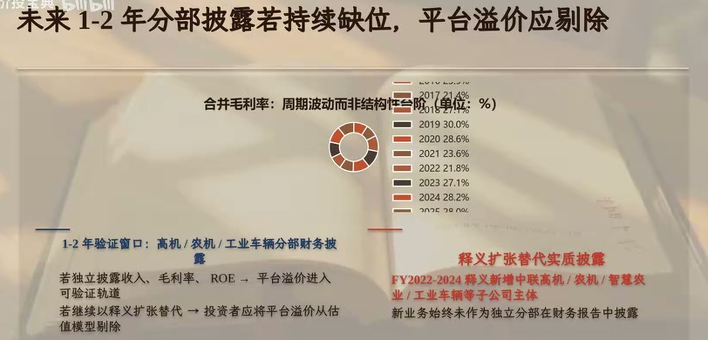 中联重科平台溢价验证条件